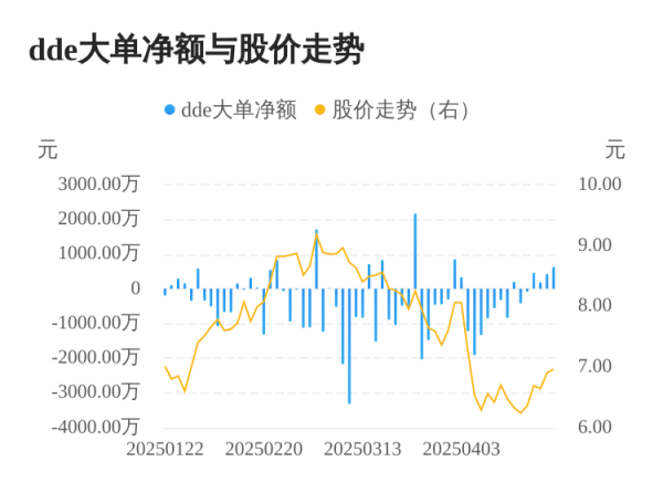 牛策略 小崧股份主力资金持续净流入，3日共净流入1256.83万元