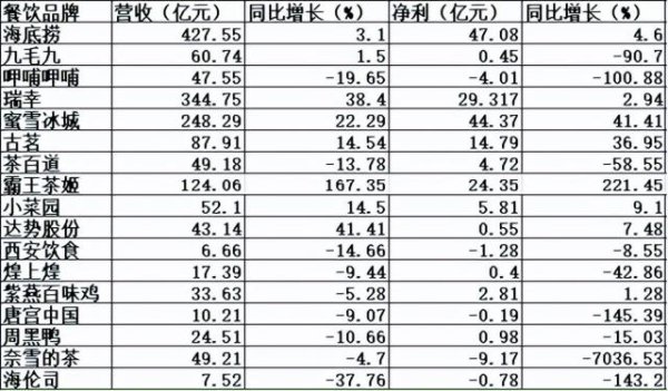 优配网 外卖大战：重构餐饮生死局