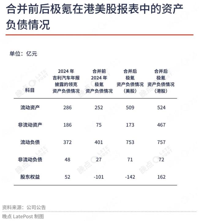 极氪退市换吉利 “合一”，吉利重构资本版图