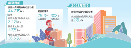 沪深股票配资 真招实招，服务新就业群体（大数据观察）