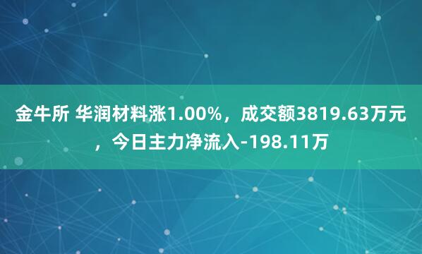 金牛所 华润材料涨1.00%，成交额3819.63万元，今日主力净流入-198.11万