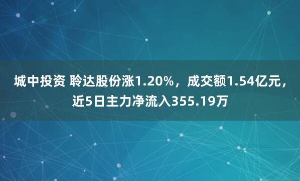 城中投资 聆达股份涨1.20%，成交额1.54亿元，近5日主力净流入355.19万